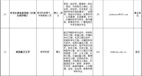 江西省33家企事業(yè)單位本周在蘭州大學 甘肅省人力資源市場等您