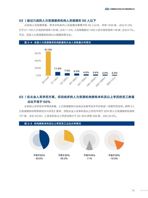 中智咨詢2021年中國人力資源服務(wù)供需調(diào)查報(bào)告
